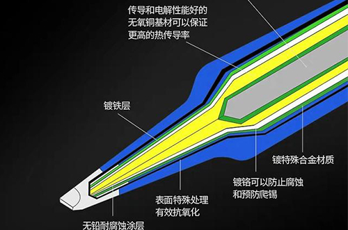 電烙鐵筆頭不粘錫，如何解決?